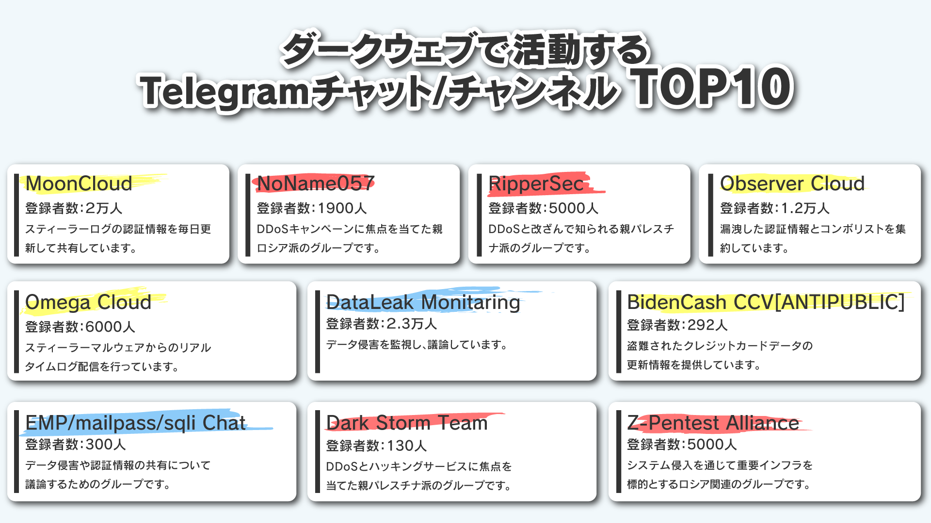 ダークウェブ系Telegramチャットグループ＆チャンネル TOP10と活動実態を解説 - 株式会社CyberCrew